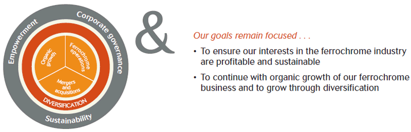 Key features